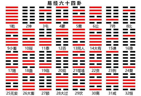 易經64卦白話解釋|六十四卦